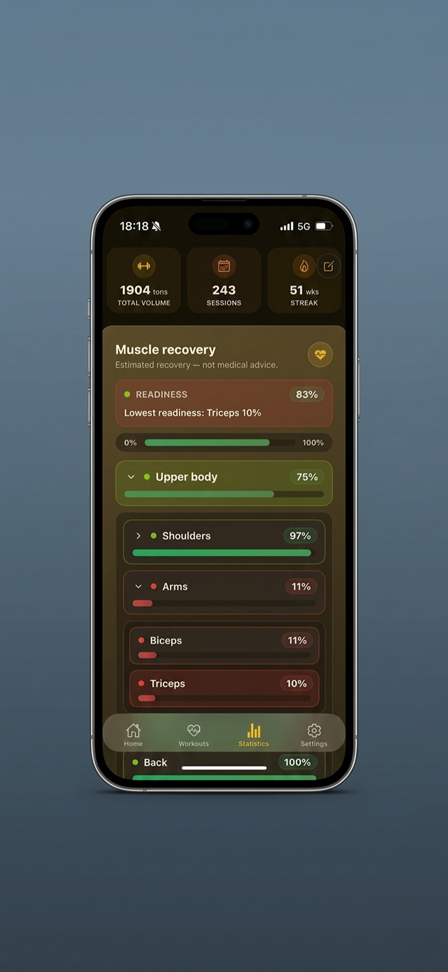 Recovery metrics in VolumeLogic
